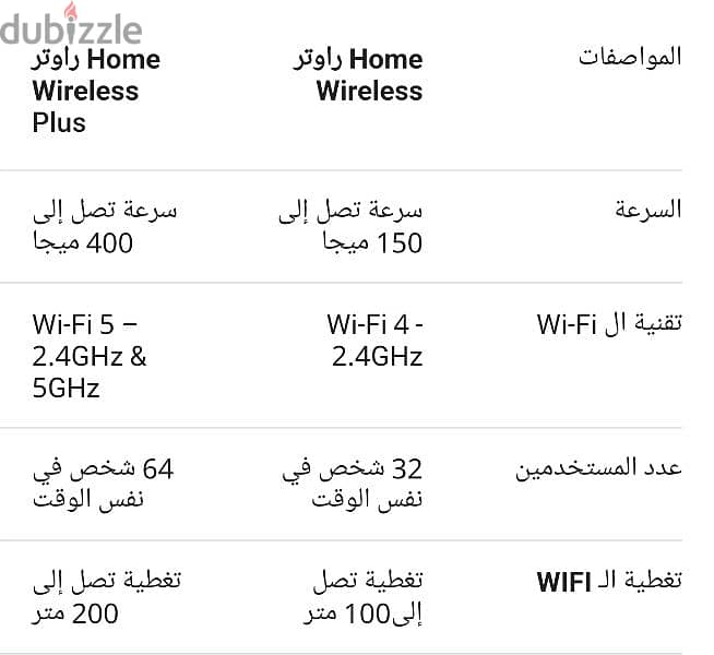 راوتر فودافون هوائی Vodafone Home Wireless 1