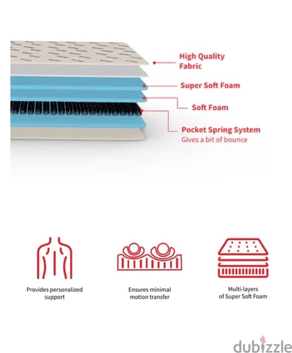 RicRac brand new mattress مرتبة ماركة  ريكراك جديدة بالغلاف 1