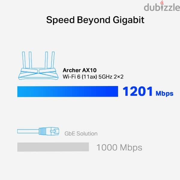 راوتر لاسلكي 6 AX1500 Archer AX10 من تي بي لينك ثنائي النطاق 3