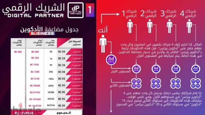 إمتلك سهم فى أقوى شركات صناعة التطبيقات و البرمجيات و تجارة الإعلانات 9