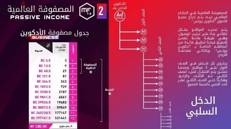 إمتلك سهم فى أقوى شركات صناعة التطبيقات و البرمجيات و تجارة الإعلانات 10