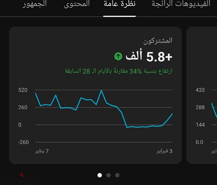 قناه يوتيوب 21الف مشترك ريتش عالى جدآ ليس موجود بها اى مخالفات 1