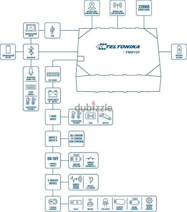 GPS Tracker ETIT 4