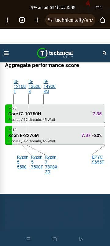 precision 7540 RTX 3000 4