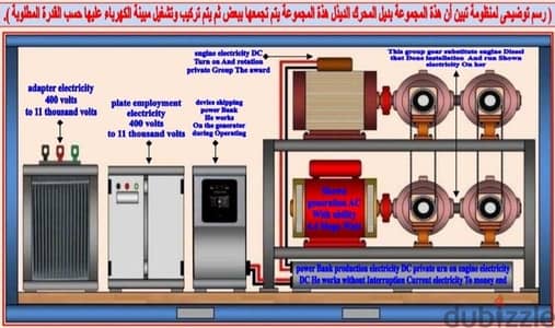 مولدات كهرباء قدرات كبيرة تعمل بدون محركات ديذل أو سولار