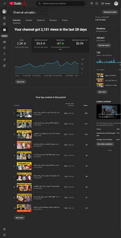 قناة يوتيوب 358 ألف مشترك مفعلة الدخل youtube