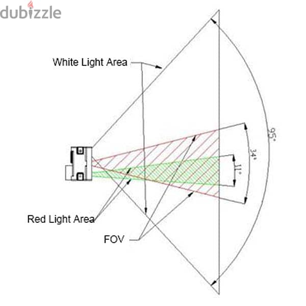 QR & Barcode Scanner Module 2