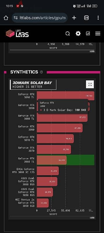 تجميعه كامله 3060ti 7