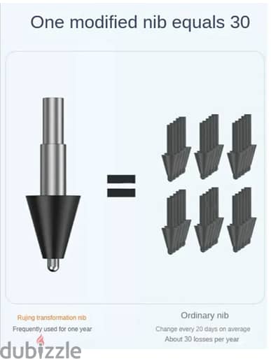 Fine Nib Tip upgraded version wear resistance replacement Nib compatib 2