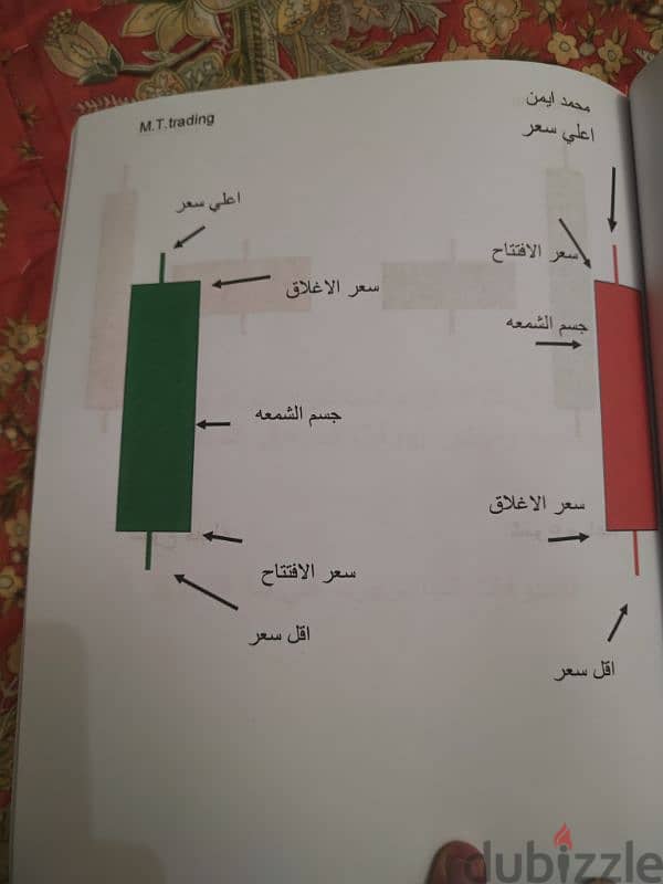 كتاب الدليل الشامل لتعلم التداول 1