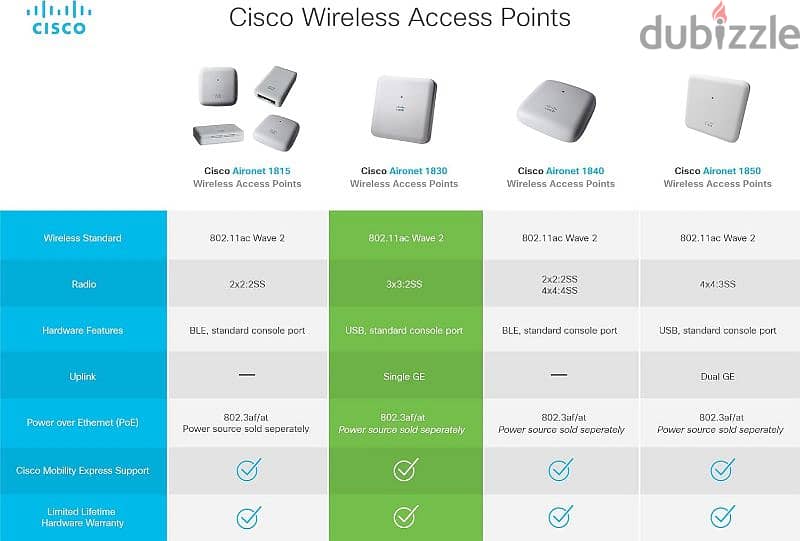 Cisco Access Point 5