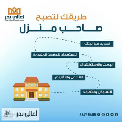 قطعة ارض بالامتداد الشرقي 276م مسلسل (ب) للبيع بمدينة بدر -BadrCity