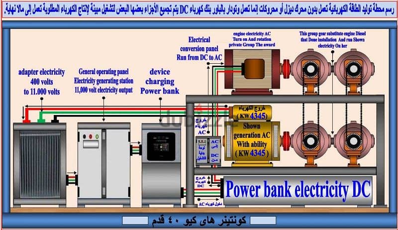 مطلوب شريك ممول بنسبة 25 % على كل مولد يتم أنتاجة 1