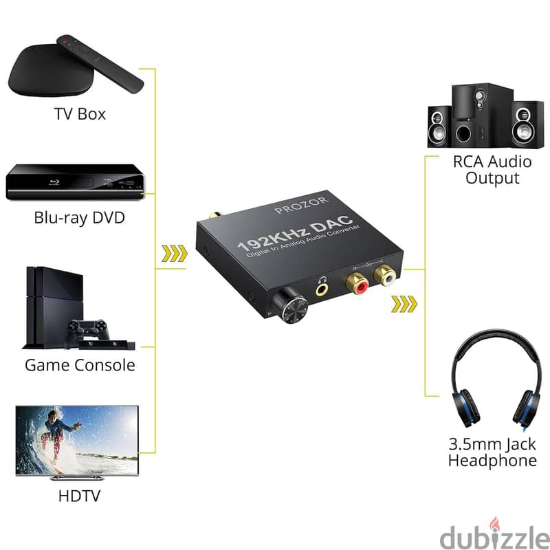 PROZOR 192KHz Digital to Analog Audio Converter 2
