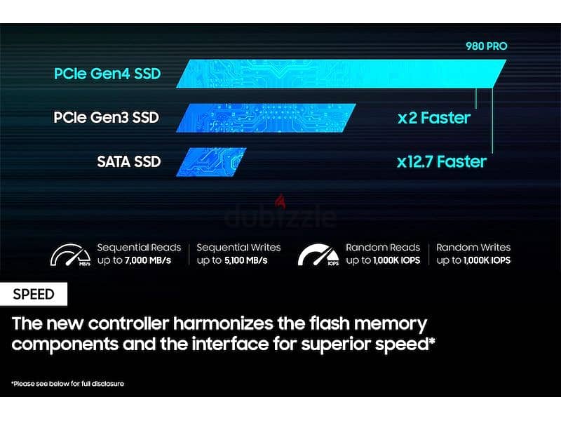 Samsung 980 pro PCIe 4.0 NVMe M. 2 SSD 3