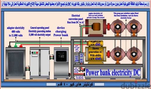 مطلوب شريك ممول بنسبة 25 % على كل مولد يتم أنتاجة