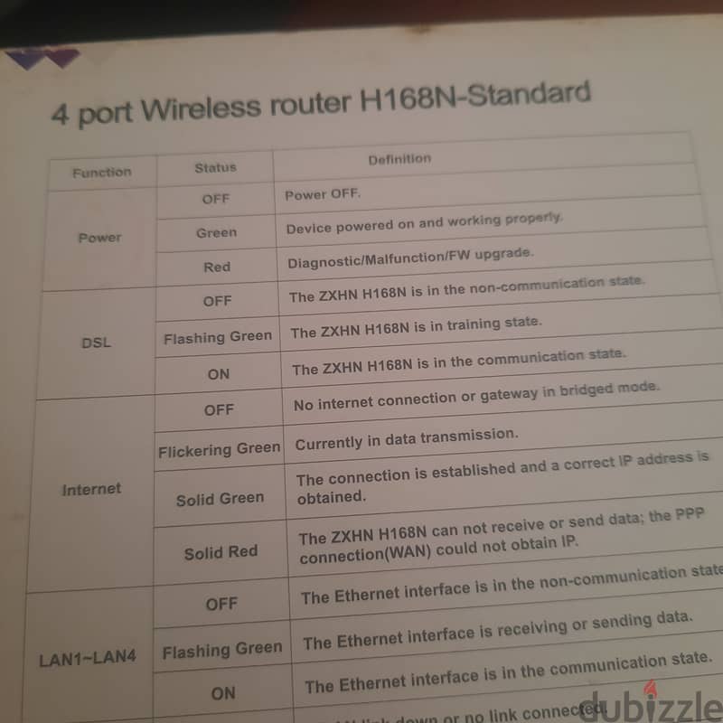 راوتر وي ZTE  للبيع في مدينتي VDSL 2