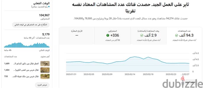 قناة يوتبوب +104 الف مشترك - محتوى مُحترم