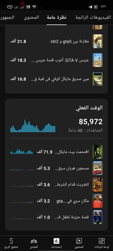 قناة يوتيوب للبيع الريتش عالي جدا