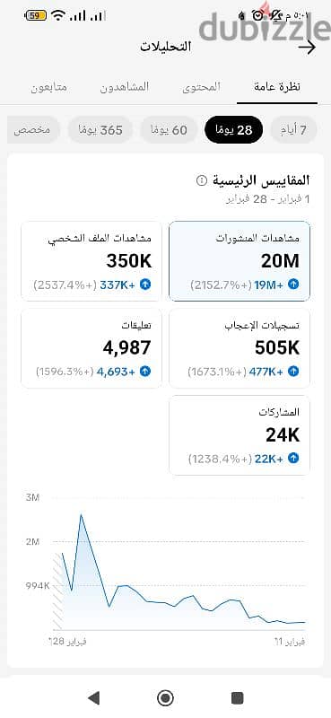 بيع حساب تيك توك 2