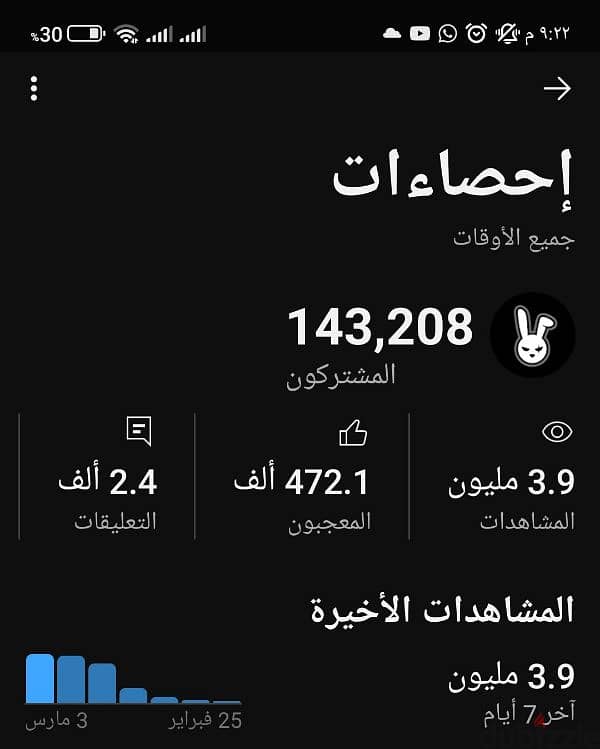 قناه يوتيوب 0