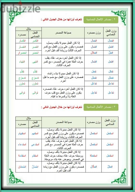 مذكرة نحو الصف الثالث الاعدادي Pdf 0