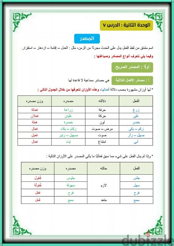 مذكرة نحو الصف الثالث الاعدادي Pdf 1