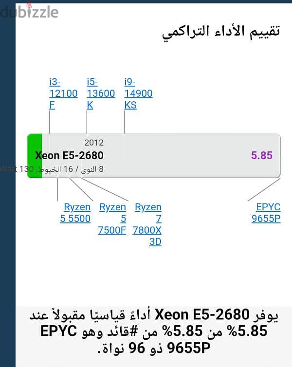 بروسيور وركستيشن Xeon E5 2680 1