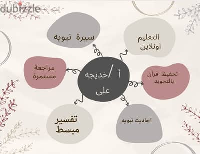 تحفيظ قرآن بالاحكام والتفسير الميسر وشرح اسباب النزول