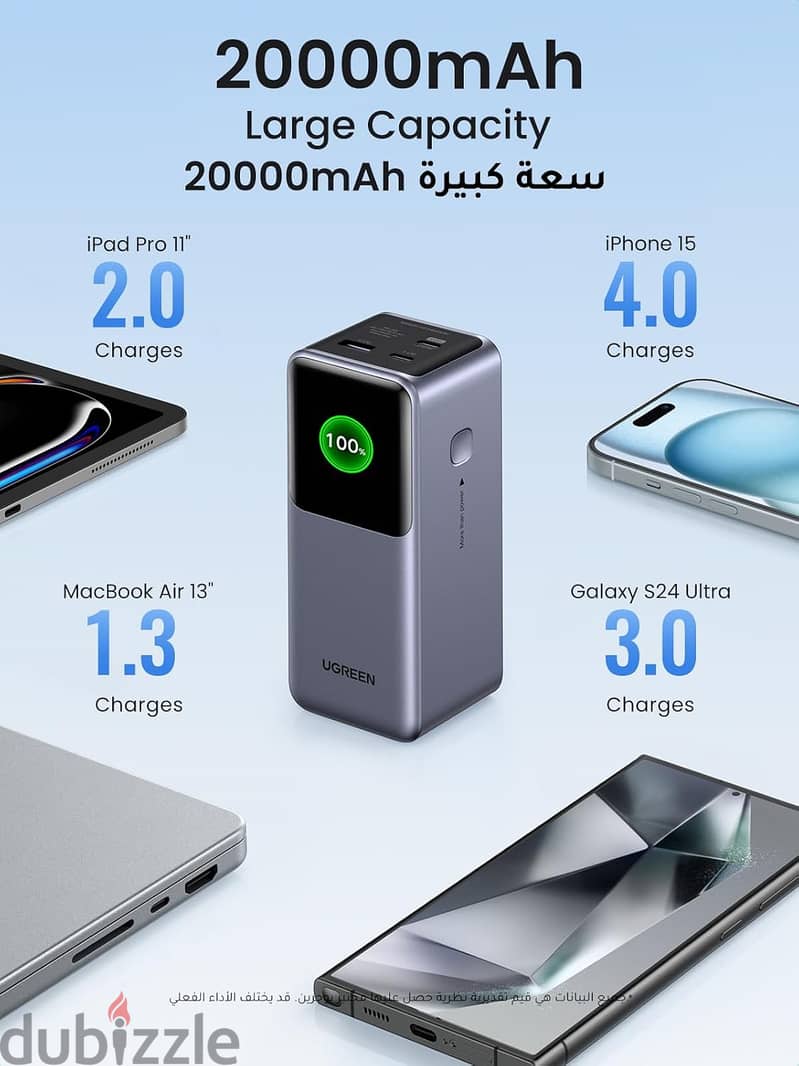 باور بنك UGREEN Nexode Power Bank 20000mAh 130W 4