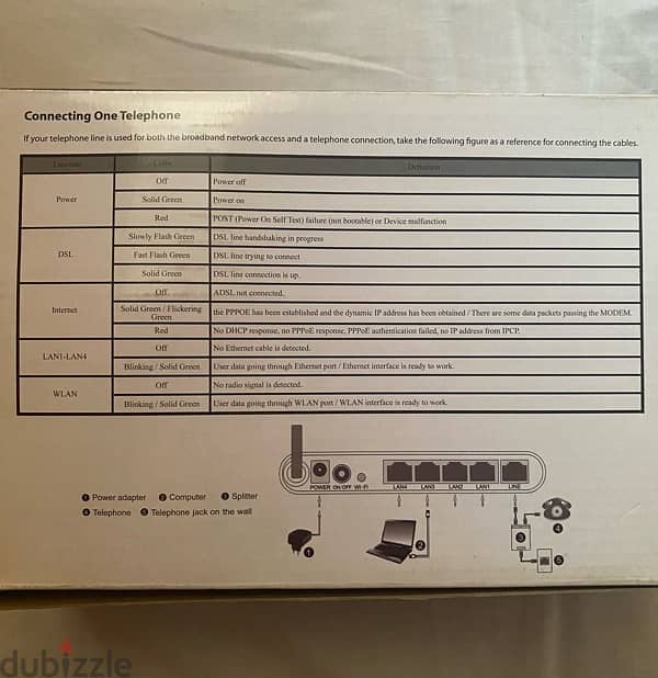Router TE Data 4