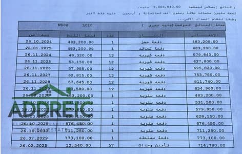 فرصه مميزه للبيع شقّة 141 متر في مدينتي – B14 الفيو وايد جاردن مفتوح من أميز أماكن المنطقة فيو راقي ومفتوح ومريح جدًا والموقع بحرى صريح النادي اختيارى