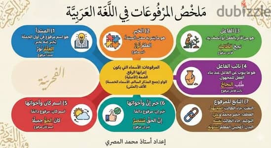 مدرس تأسيس نحو وصرف