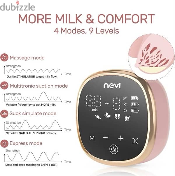 NCVI Breast Pump 2