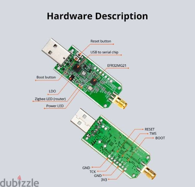 SONOFF Zigbee 3.0 USB Dongle E ZigBee 3.0 Coordinator 5