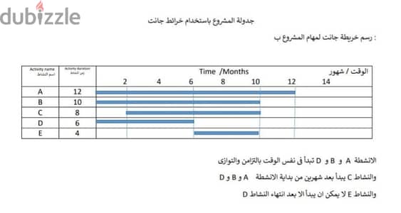 مدرس اقتصاد للجامعات والدراسات العليا باللغتين العربيه والانجليزيه