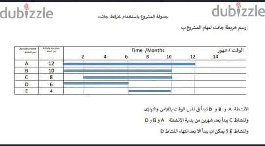 مدرس بحوث عمليات وتحليل كمي للجامعات