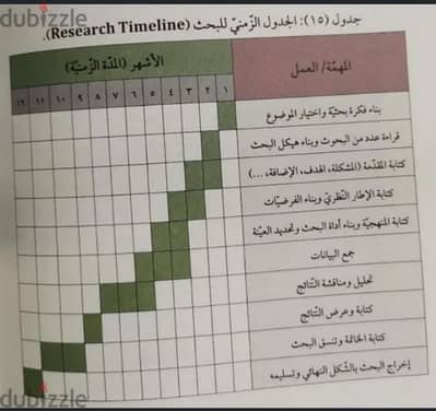 باحث يساعد في الدراسات الاقتصاديه والاحصائيه ويقوم بتحليل الاستبيانات