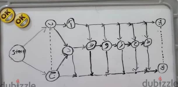 تحليل احصائى لطلبة الجامعات والدراسات العليا باستخدام spss و Minitab