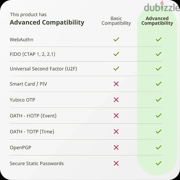 YubiKey 5 NFC by Yubico 10