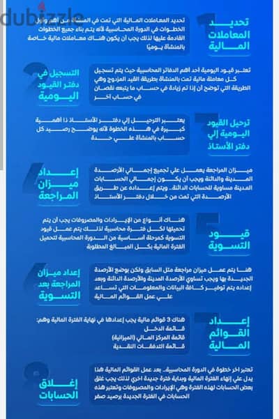 تعليم محاسبه وبرامج حسابات واعداد قيود وميزانيات