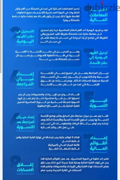 اعداد قوائم ماليه وتسجيلات وموازين مراجعه وبرامج اكسيل