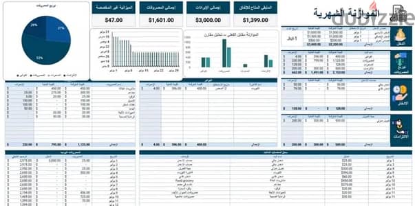 محلل بيانات Data Analyst متاح لتنفيذ وتحليل البيانات باحتراف