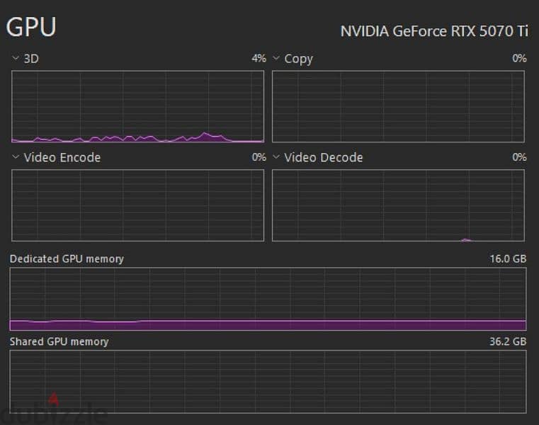 High-End Gaming & Workstation PC – Like New (2025 Build) 2