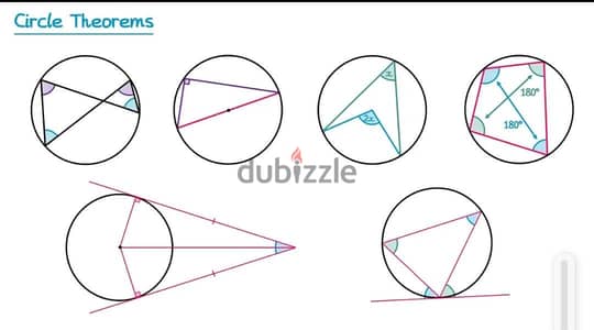 مدرسة Math / رياضيات واحصاء  بالمعاش تضمن التفوق ACT،SAT, EST,