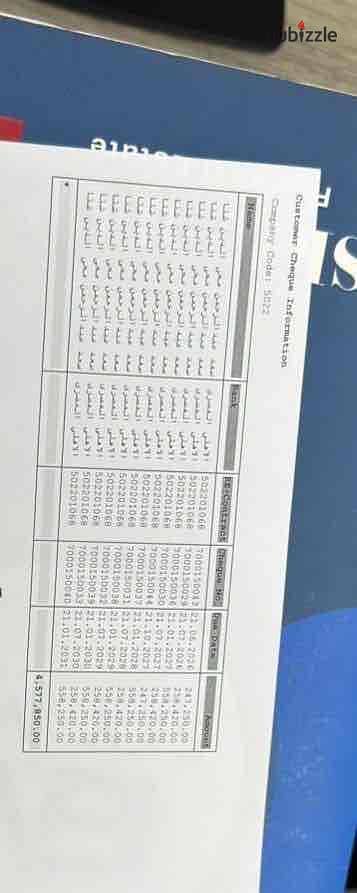 #شقة لقطه للبيع مساحه 146 متر في B15 أفضل موقع للسكن والاستثمار في مدينتي بسعر تجاري لسرعه البيع بأعلى تميز L10  #مجموعة 150 استلام فوري جاهزه للسكن بأقل مقدم موجود في السوق