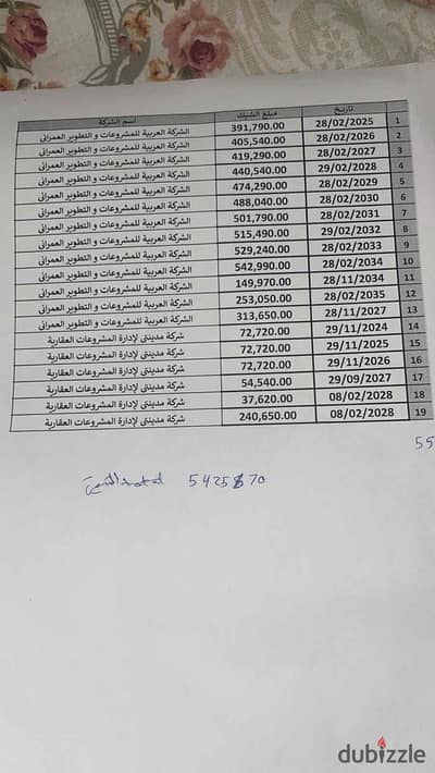 #للبيع شقه لقطه بسعر تجاري شقة ارضي بجاردن مساحه 119 متر + 45 متر جاردن فى أحداث وارقى مراحل مدينتي B8 افضل موقع للسكن والاستثمار في مجموعة 89 استلام خلال سنه ونص