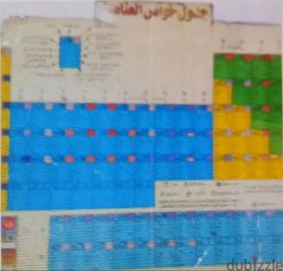 معلم خبير SCIENCE & CHEMISTRY