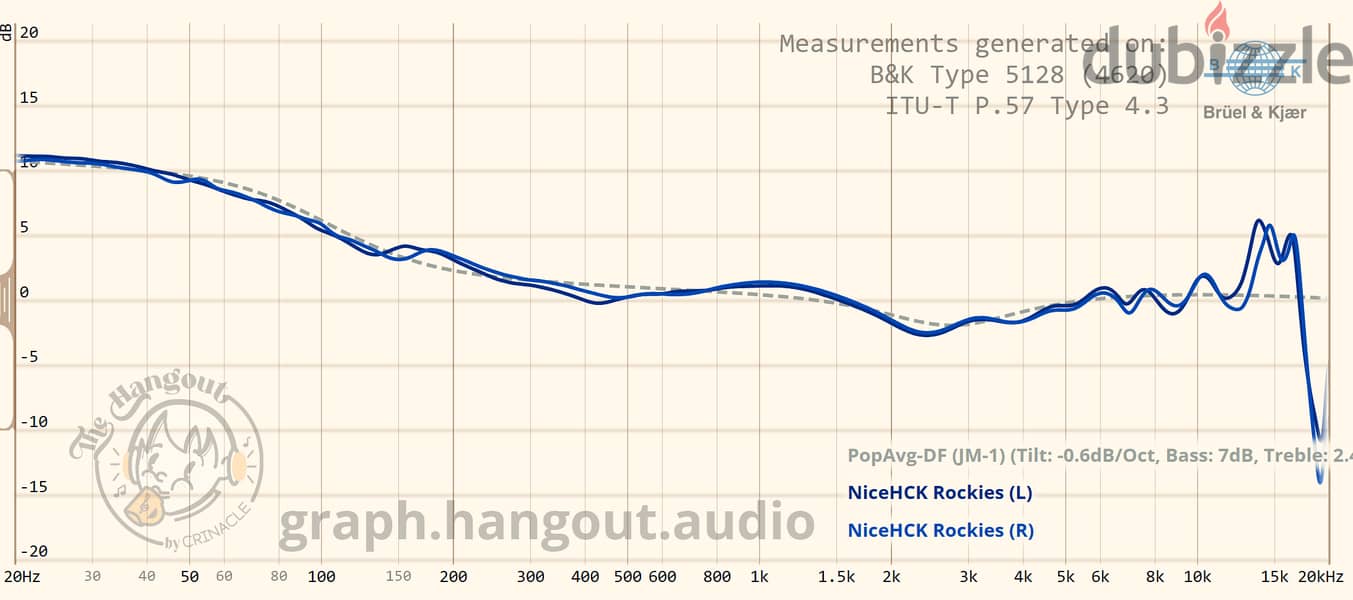 NICEHCK Rockies Gaming IEMS 1