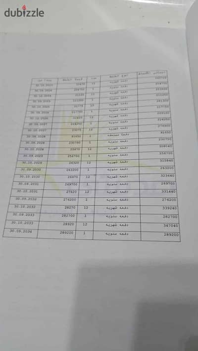 شقة لقطه متاحه للبيع في مدينتي مساحه 115 متر في B14 افضل موقع للسكن والاستثمار في مدينتي بأعلى تميز L10 السعر تجاري لسرعه البيع استلام خلال سنه ونص مجموعة 142 افضل موقع